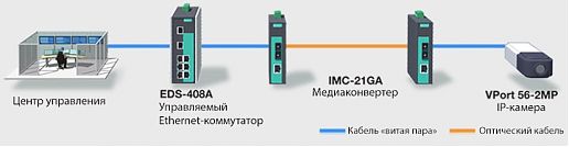 Увеличение протяженности Ethernet-сети: скорость 1 Гбит/с