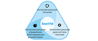 EDS-P506E: больше мощность, выше скорость за те же деньги!