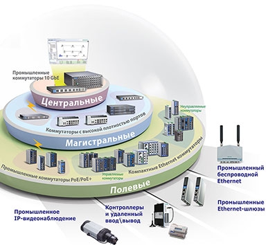 MOXA Solution Day в Воронеже