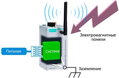 серия беспроводных сетевых адаптеров для промышленного применения AWK-A