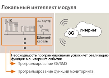 Локальный интеллект модуля