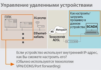 Управление удаленными устройствами