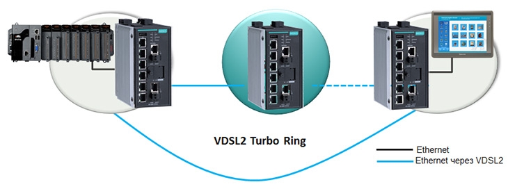 IEX-408E-2VDSL2