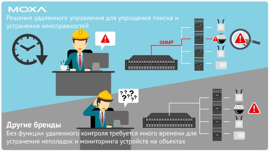 Управляемый модульный промышленный медиаконвертер Moxa TRC-2190