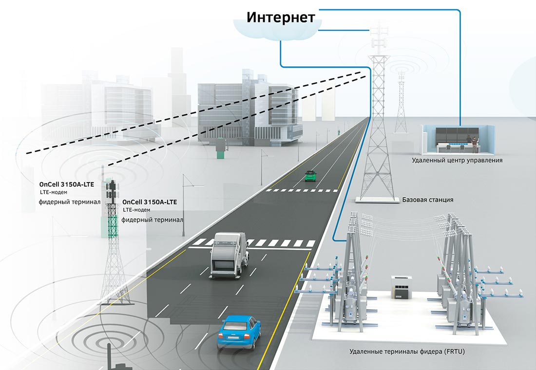 Промышленные сотовые LTE-модемы Moxa