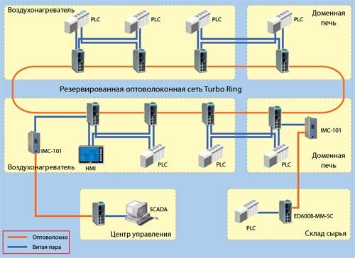 Схема проекта