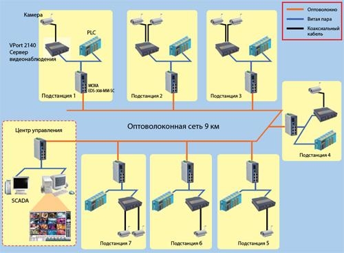 Схема проекта