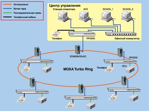 Схема проекта