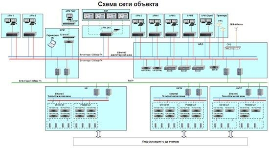 Схема проекта