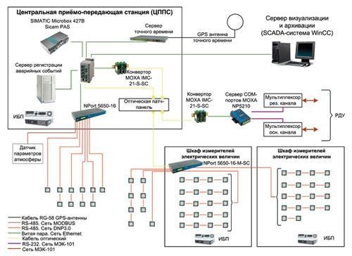 Схема проекта