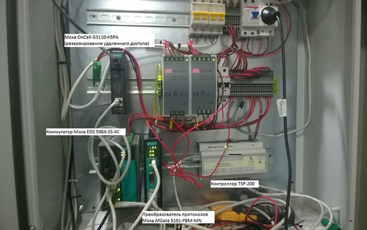 ЩИТ АВТОМАТИКИ НА ОБЪЕКТЕ С УСТАНОВЛЕННЫМ ПРЕОБРАЗОВАТЕЛЕМ