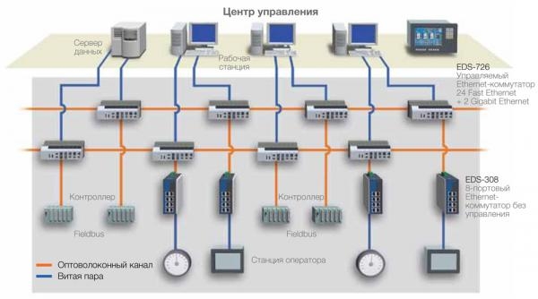 Схема проекта