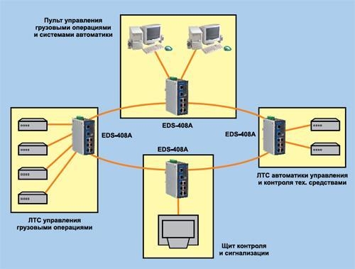 Схема проекта