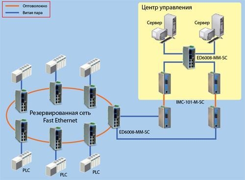 Схема проекта