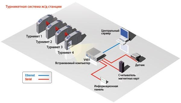 Схема проекта