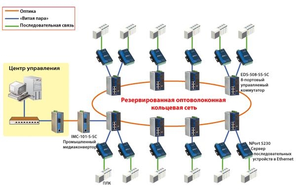 Схема проекта