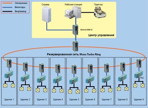 Схема проекта