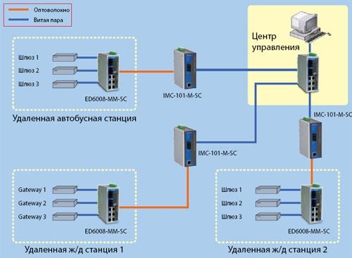 Схема проекта