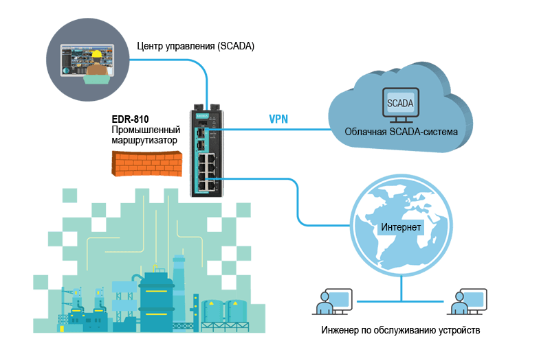 secure-remote-access-to-the-ics-network